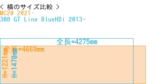 #MC20 2021- + 308 GT Line BlueHDi 2013-